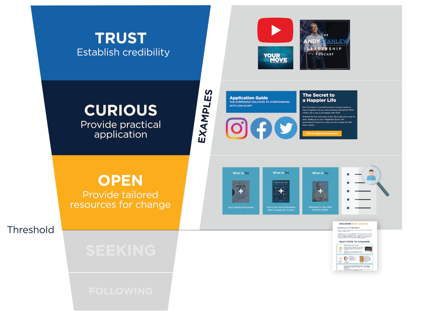 What We Do – Your Move Collective